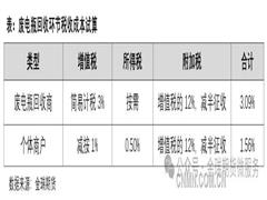 铅产业调研——废电瓶短缺或难消除，铅价后市走势如何？