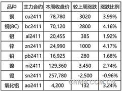 郑州铝业举行质量故事演讲比赛